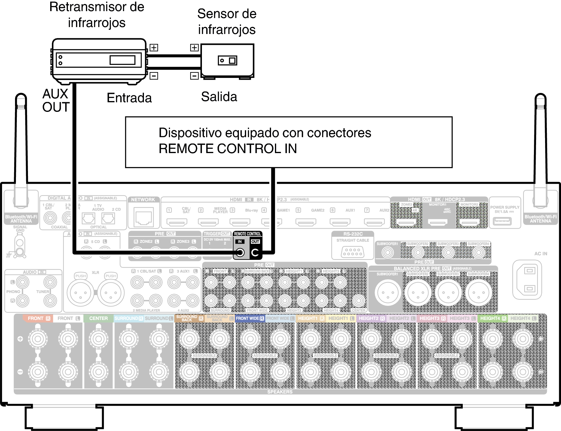 Conne REMOTE A1HE2